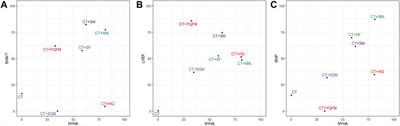 Efficacy and Safety of Traditional Chinese Medicine Injections for Heart Failure With Reduced Ejection Fraction: A Bayesian Network Meta-Analysis of Randomized Controlled Trials